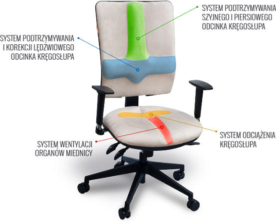 fotel rehabilitacyjny kulik system
